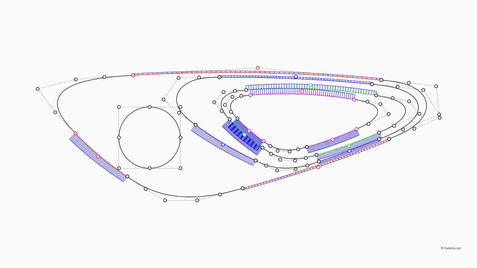 curve di base